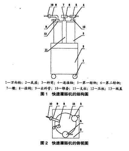 快速灌腸機設計結(jié)構(gòu)
