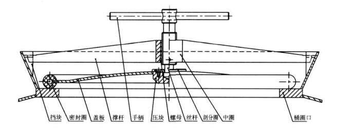 滾揉機螺旋壓緊式桶蓋結構